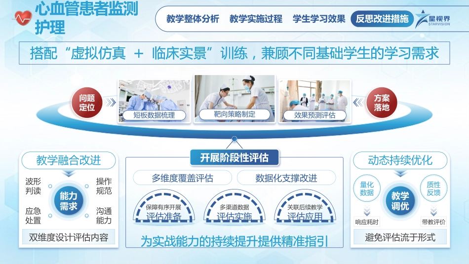 心血管患者监测护理-教学能力大赛_第8页