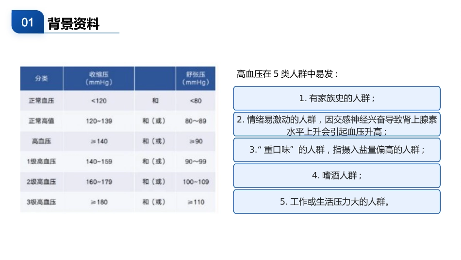 个案护理比赛优秀案例聚个案魅力展护理风采PPT模板【20页】_第5页
