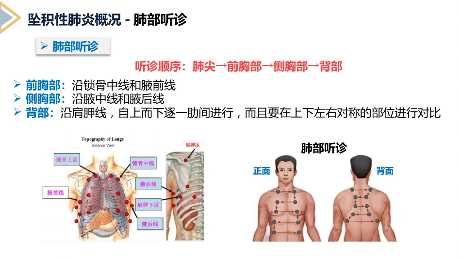 坠积性肺炎的预防与护理_第7页