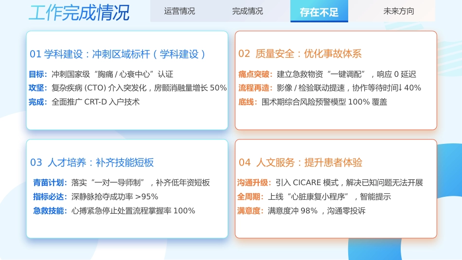 心脏内科工作总结_第15页