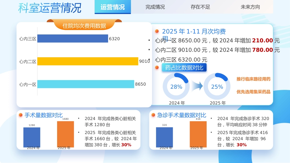 心脏内科工作总结_第5页