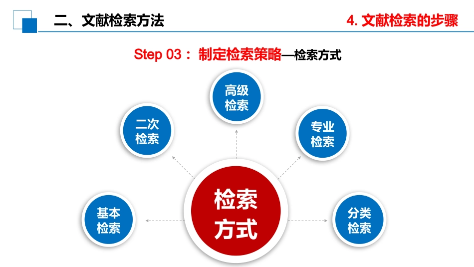 护理文献检索_第14页