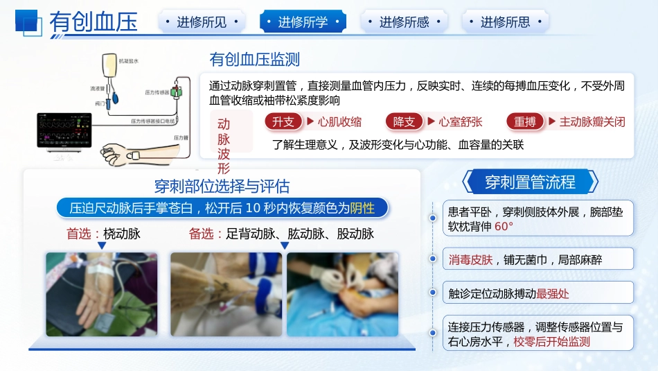 心血管内科进修汇报BG_第6页