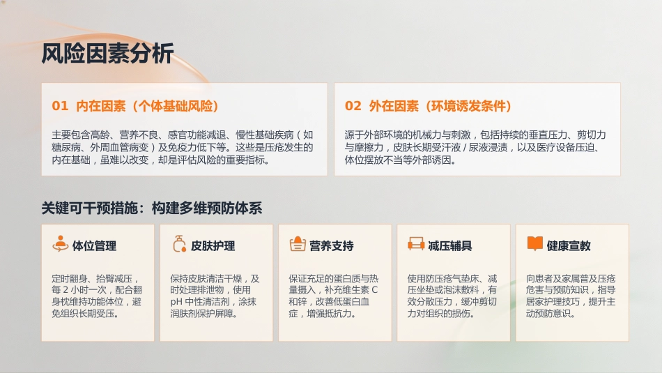 压力性损伤的预防与护理_第10页