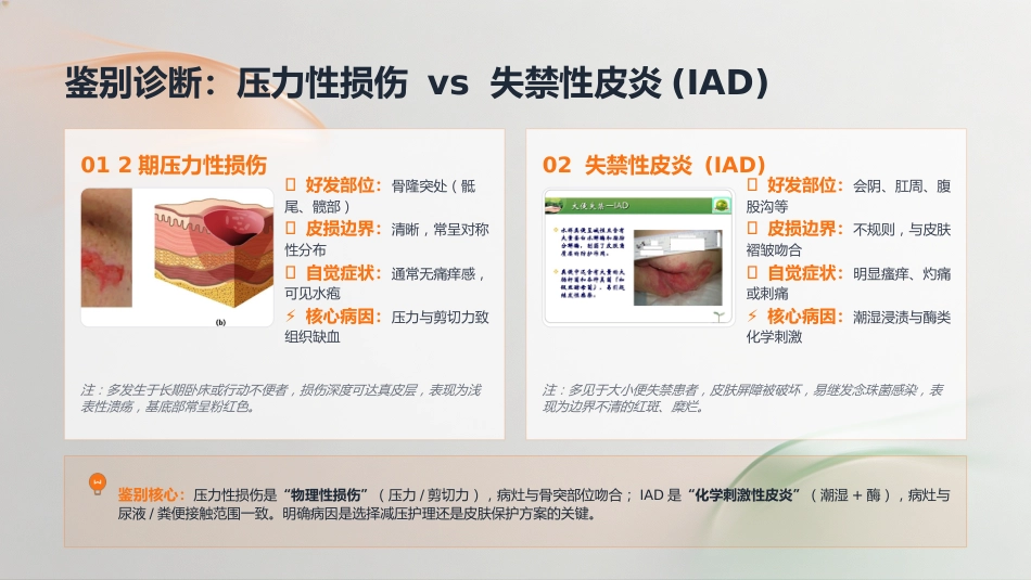 压力性损伤的预防与护理_第14页