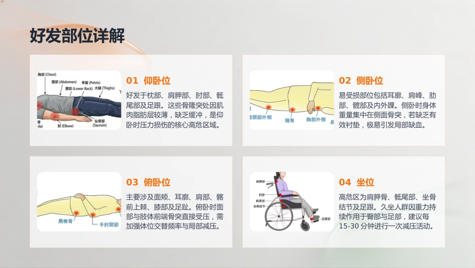 压力性损伤的预防与护理_第6页