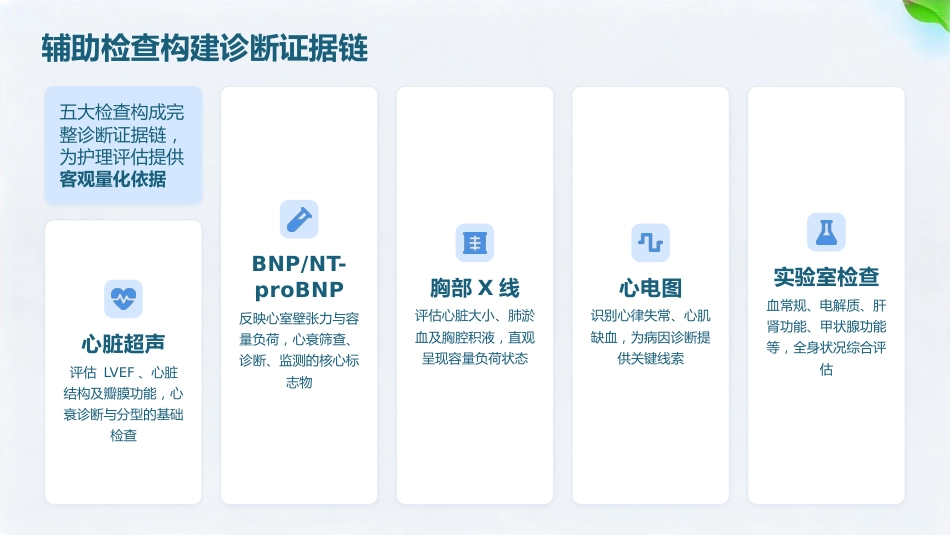 慢病时代 心衰有方——慢性心力衰竭护理全流程解析_第12页