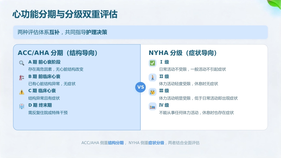 慢病时代 心衰有方——慢性心力衰竭护理全流程解析_第6页