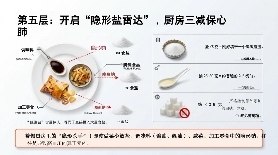 全民营养周健康宣讲_第10页