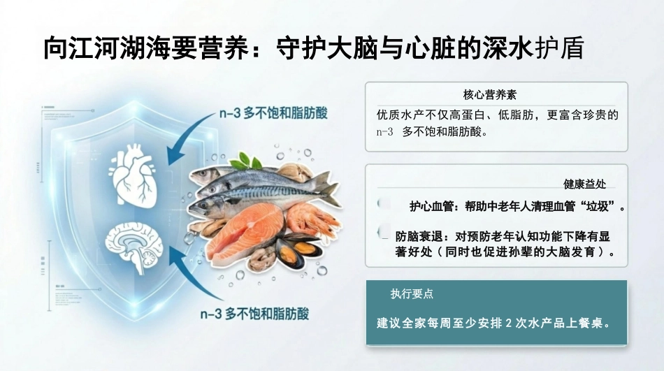 全民营养周健康宣讲_第13页