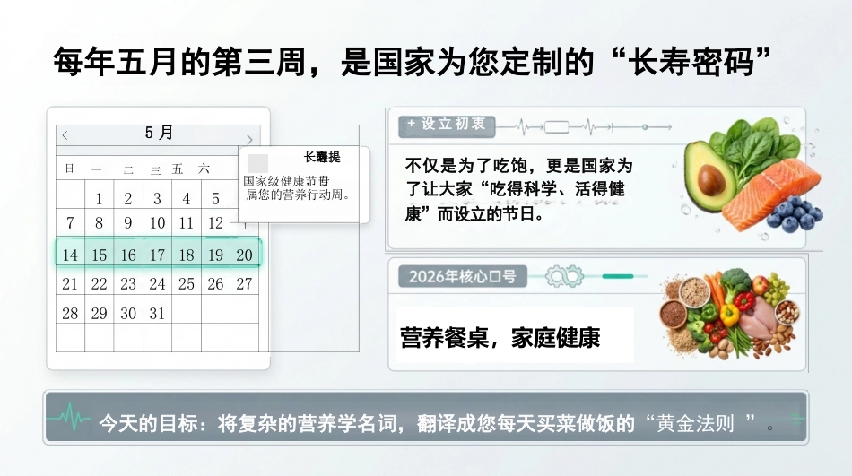 全民营养周健康宣讲_第2页