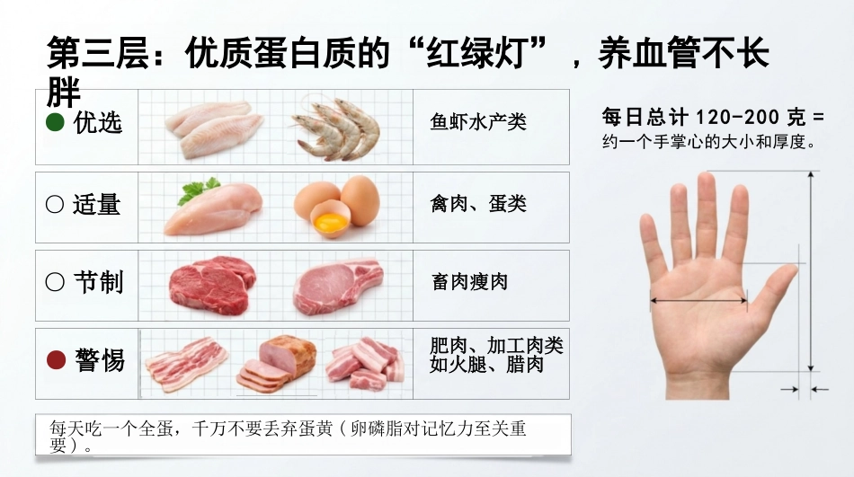 全民营养周健康宣讲_第8页