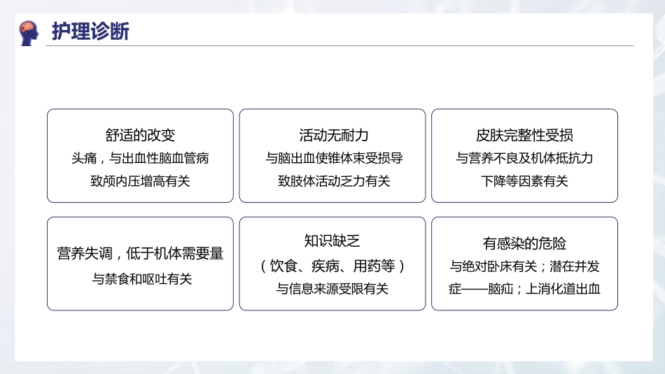 脑出血护理方案_第12页