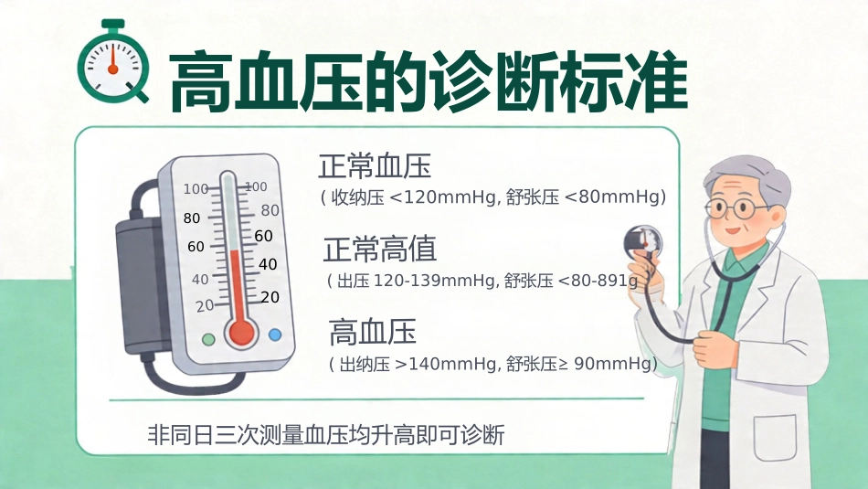 高血压的健康宣教27页_第5页