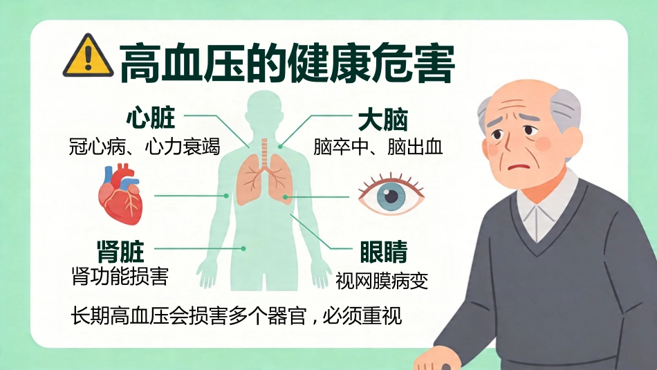 高血压的健康宣教27页_第7页