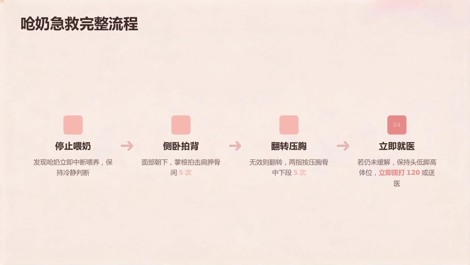 新生儿呛奶与吐奶护理全攻略_第13页