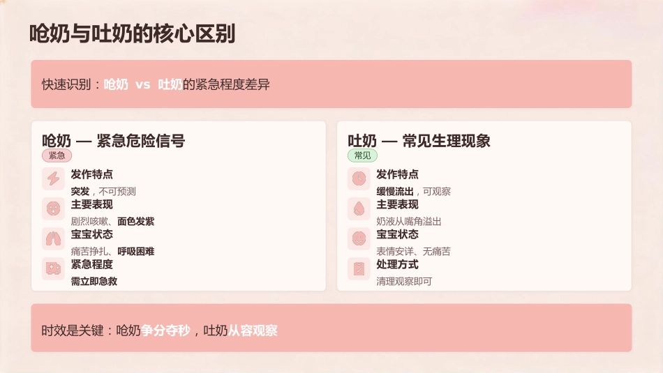 新生儿呛奶与吐奶护理全攻略_第6页