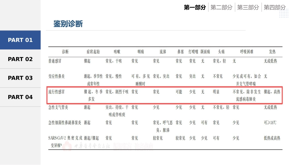 流感用药_第14页