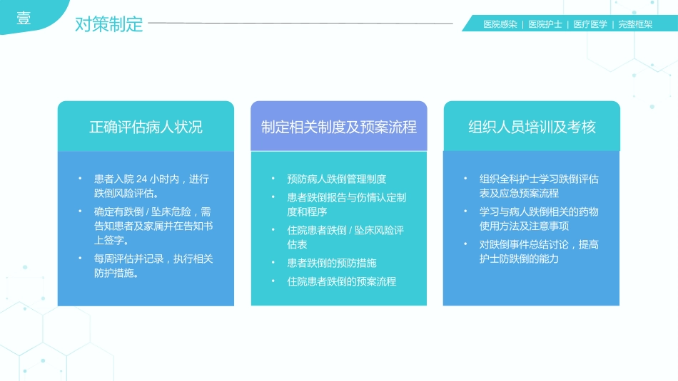 31页医院护理医疗医学医护运用PDCA循环管理法提升医护品质PPT课件_第12页