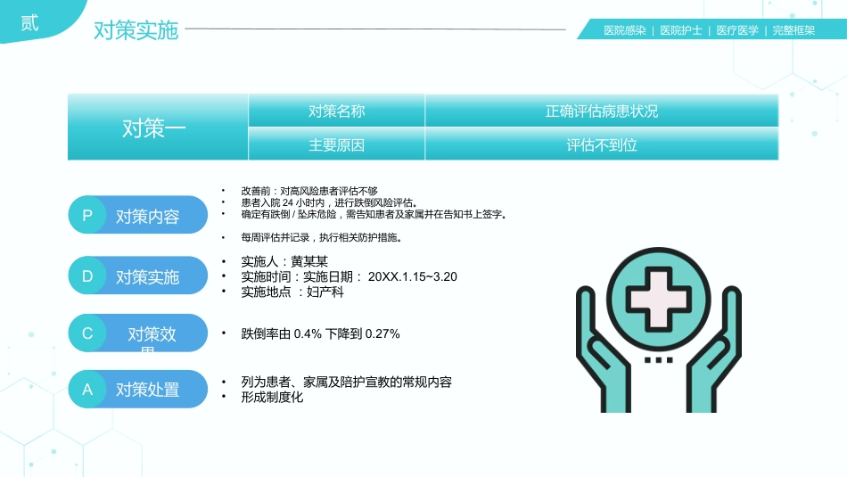 31页医院护理医疗医学医护运用PDCA循环管理法提升医护品质PPT课件_第14页