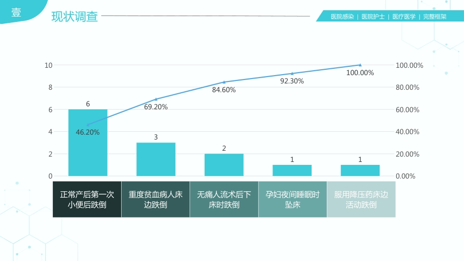 31页医院护理医疗医学医护运用PDCA循环管理法提升医护品质PPT课件_第7页