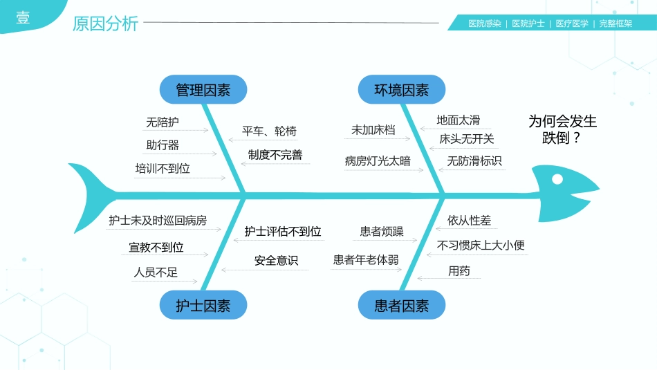 31页医院护理医疗医学医护运用PDCA循环管理法提升医护品质PPT课件_第9页