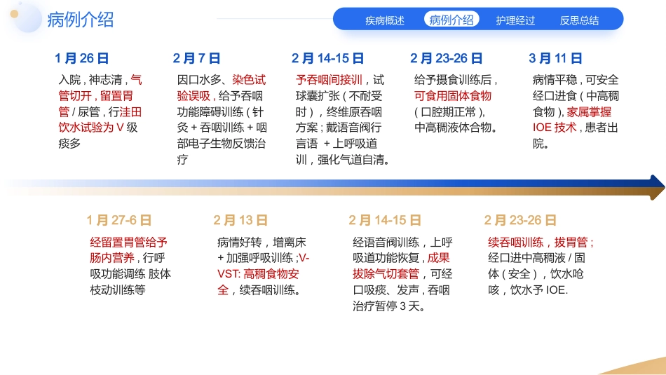 一例脑卒中合并吞咽障碍患者的个案护理教学查房_第10页
