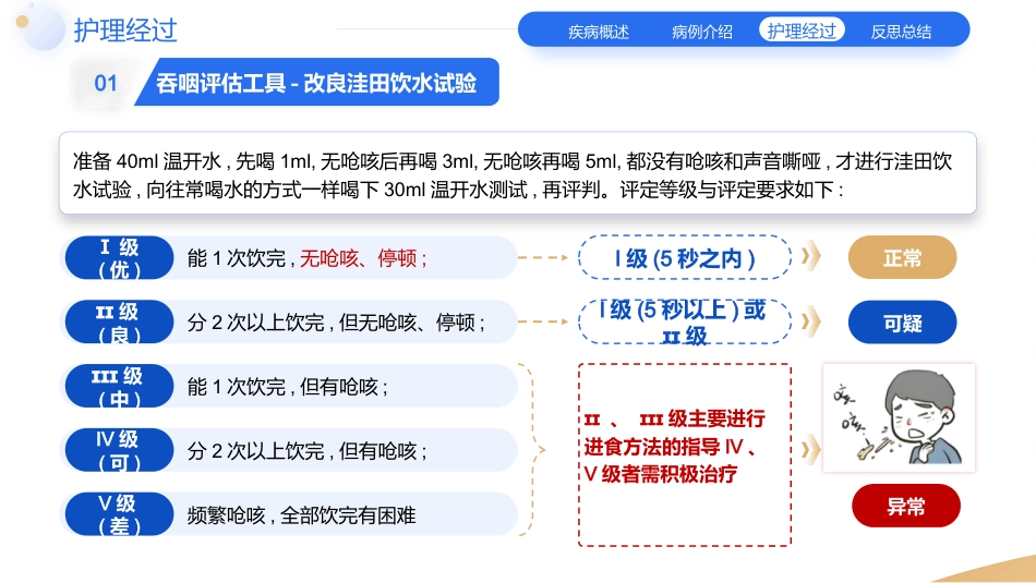 一例脑卒中合并吞咽障碍患者的个案护理教学查房_第13页