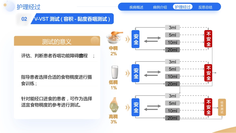 一例脑卒中合并吞咽障碍患者的个案护理教学查房_第14页