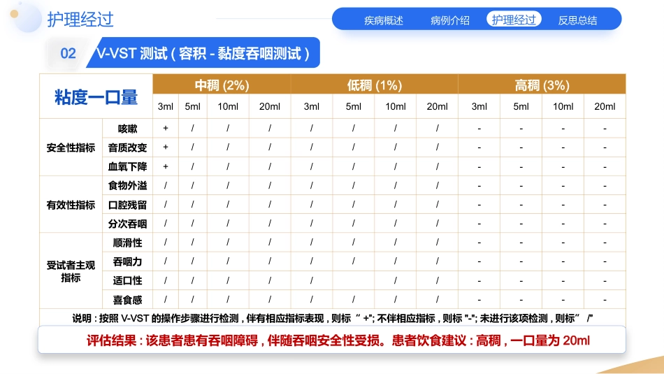 一例脑卒中合并吞咽障碍患者的个案护理教学查房_第15页