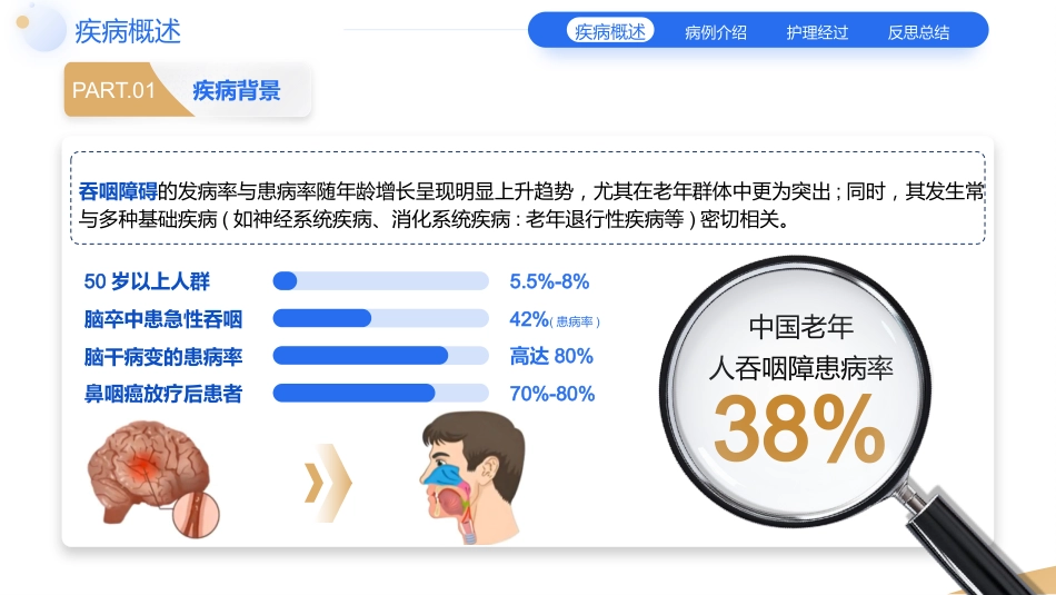 一例脑卒中合并吞咽障碍患者的个案护理教学查房_第3页