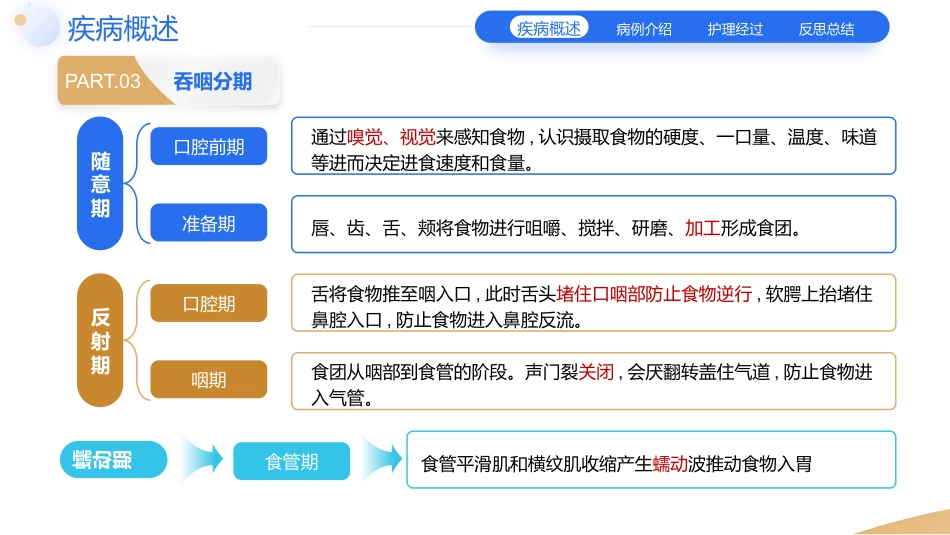 一例脑卒中合并吞咽障碍患者的个案护理教学查房_第5页