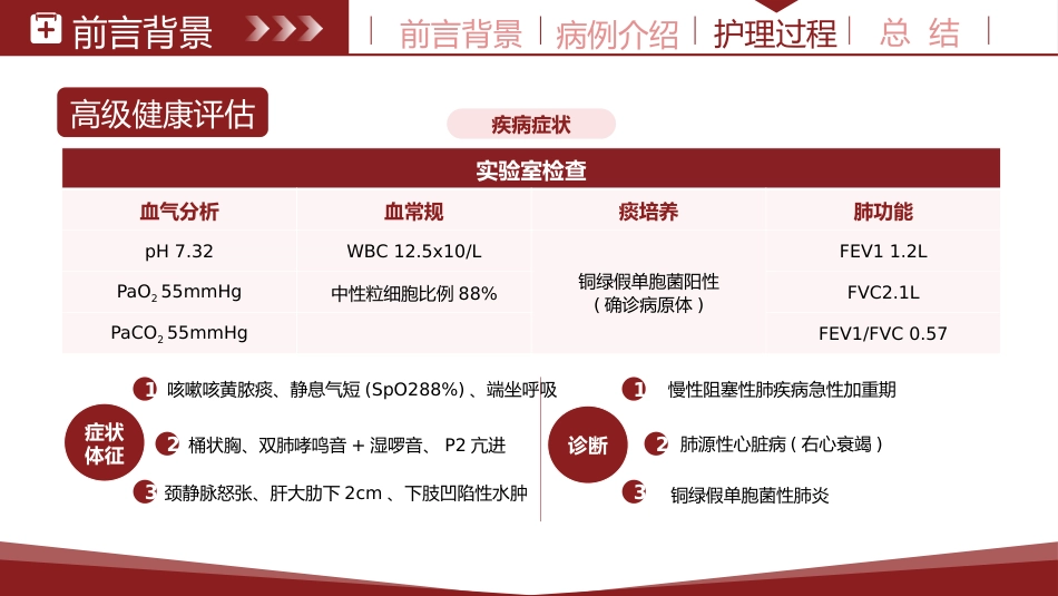 基于循证的慢性阻塞性肺疾病患者个案护理紫色_第11页