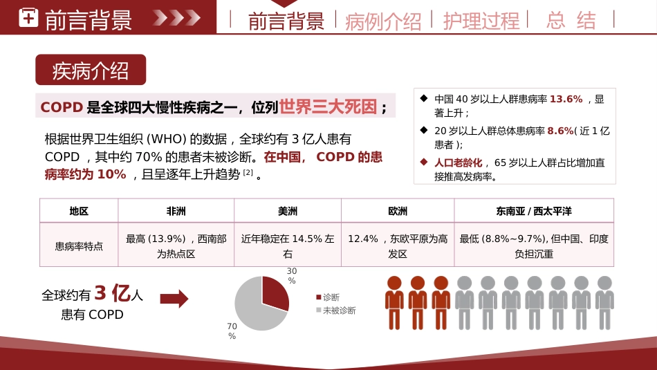 基于循证的慢性阻塞性肺疾病患者个案护理紫色_第5页