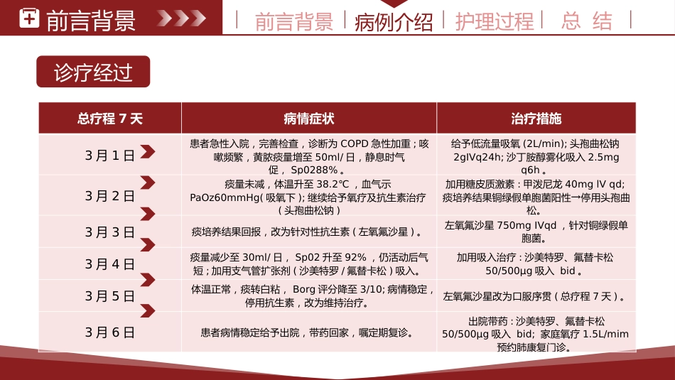 基于循证的慢性阻塞性肺疾病患者个案护理紫色_第9页