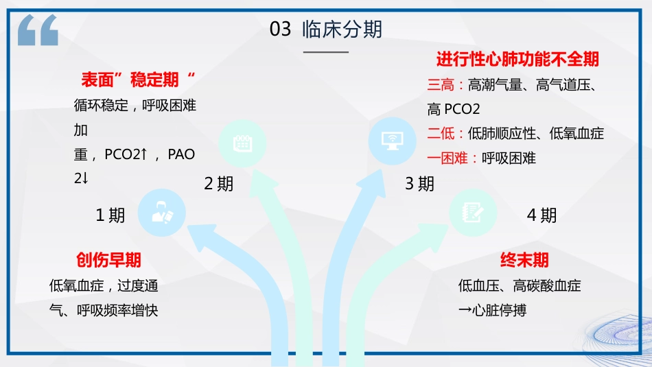 急性呼吸窘迫综合征ARDS患者的护理_第9页