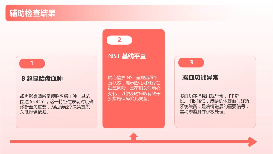 胎盘早剥护理查房_第11页