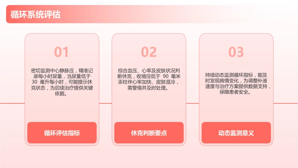 胎盘早剥护理查房_第14页