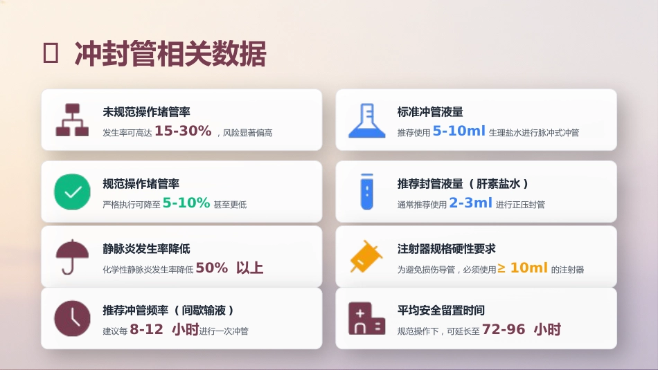 外周静脉留置针冲封管操作规范_第5页