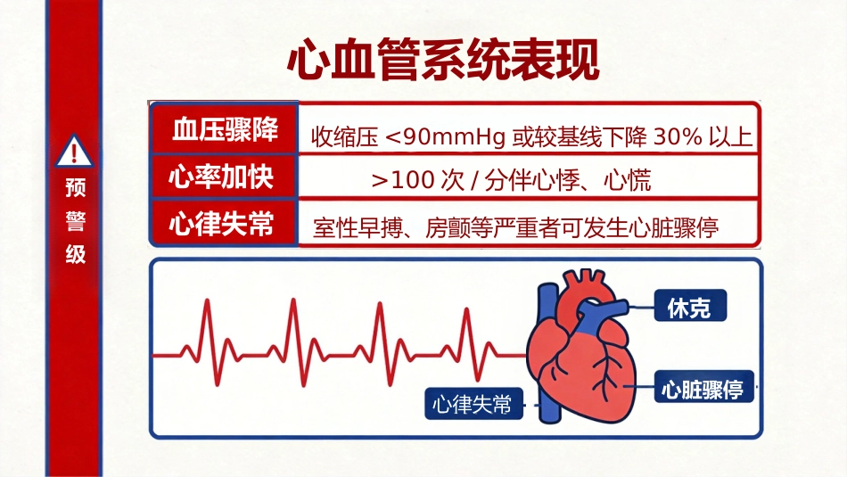 过敏性休克急救与护理35页_第13页