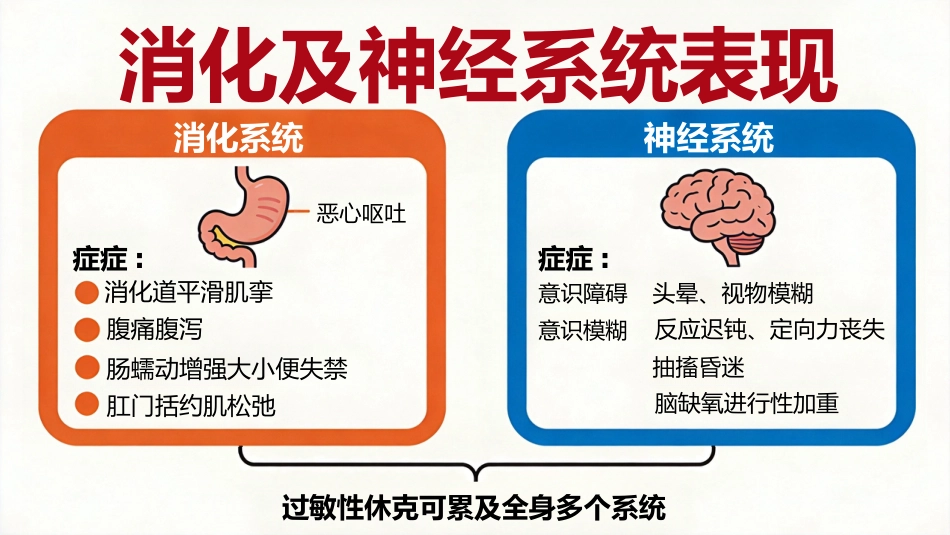 过敏性休克急救与护理35页_第14页