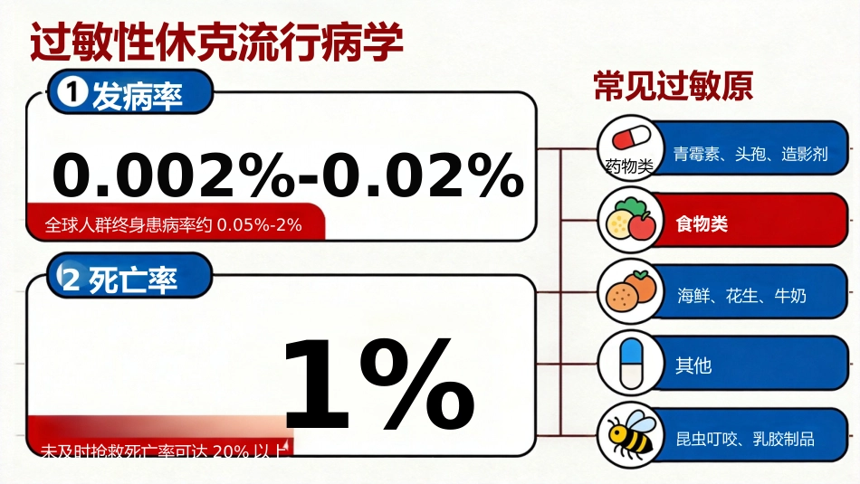 过敏性休克急救与护理35页_第5页