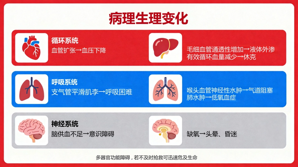 过敏性休克急救与护理35页_第9页