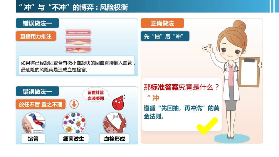 留置针冲管科普PPT_第4页
