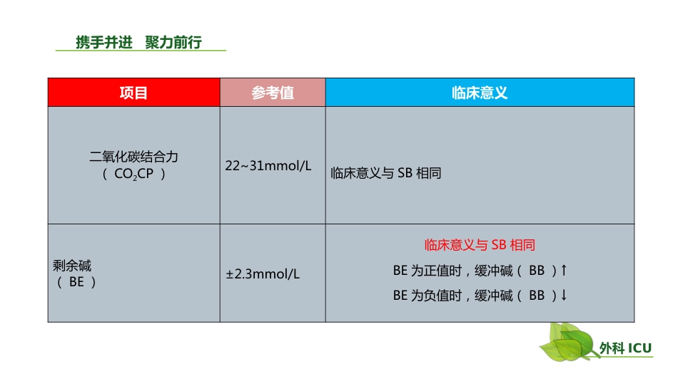 动脉血气分析临床操作实践标准PPT(40张)【41页】_第10页