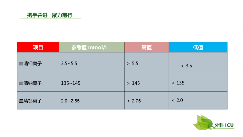 动脉血气分析临床操作实践标准PPT(40张)【41页】_第11页