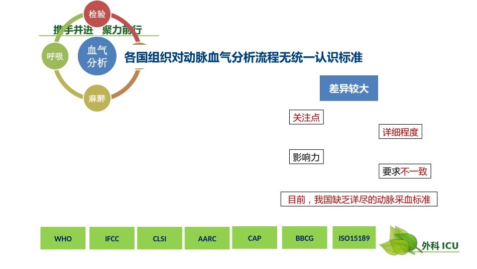动脉血气分析临床操作实践标准PPT(40张)【41页】_第2页