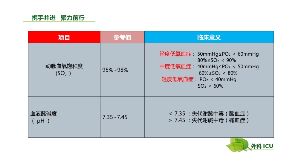 动脉血气分析临床操作实践标准PPT(40张)【41页】_第7页