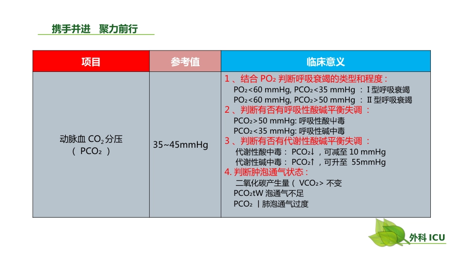 动脉血气分析临床操作实践标准PPT(40张)【41页】_第8页