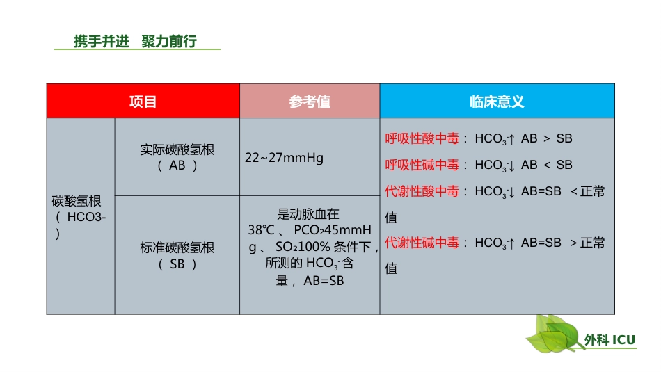动脉血气分析临床操作实践标准PPT(40张)【41页】_第9页